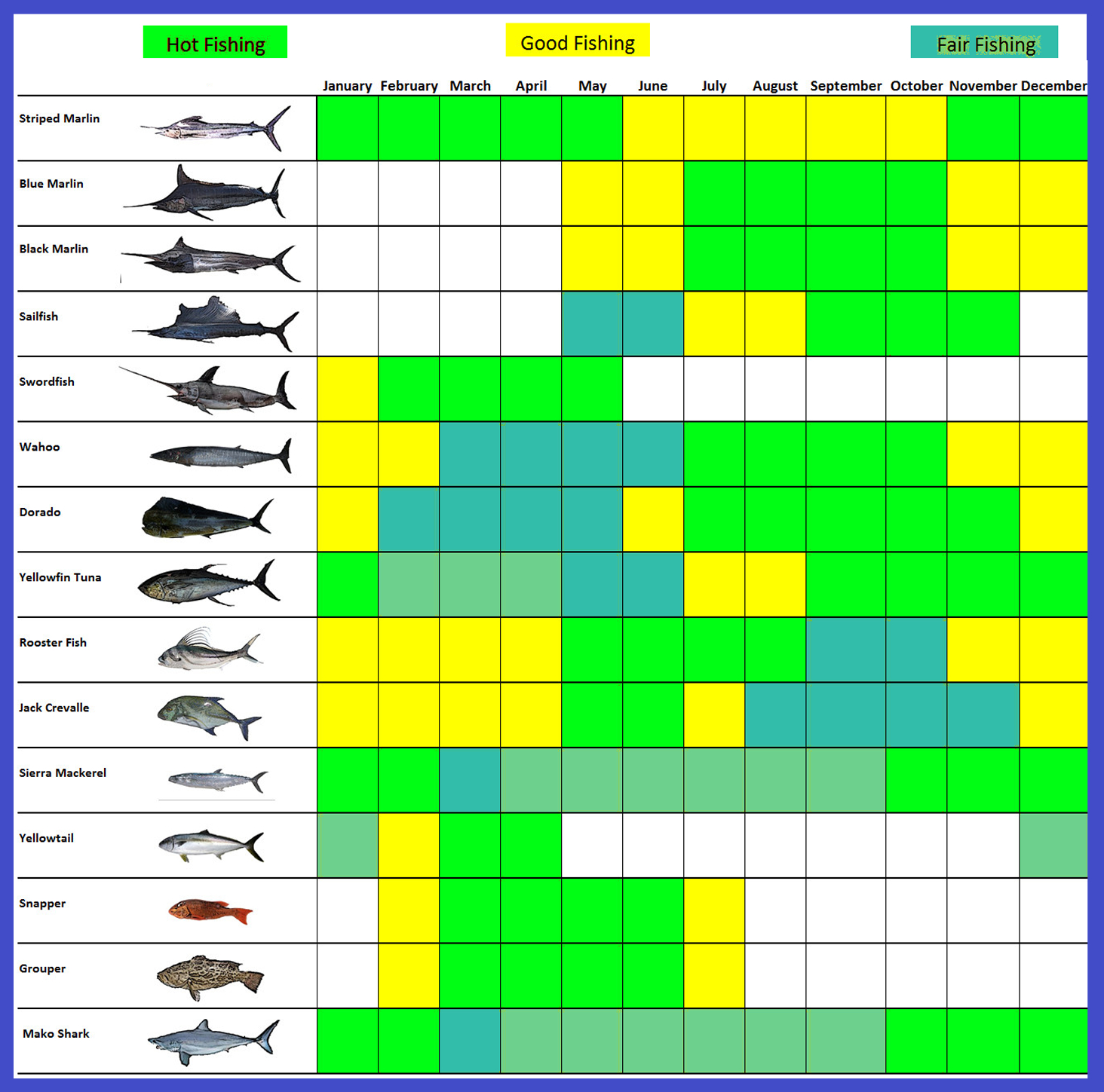 Cabos Fishing Calendar - Ursulas Fishing Blog - Fishing Calendar For June 2025