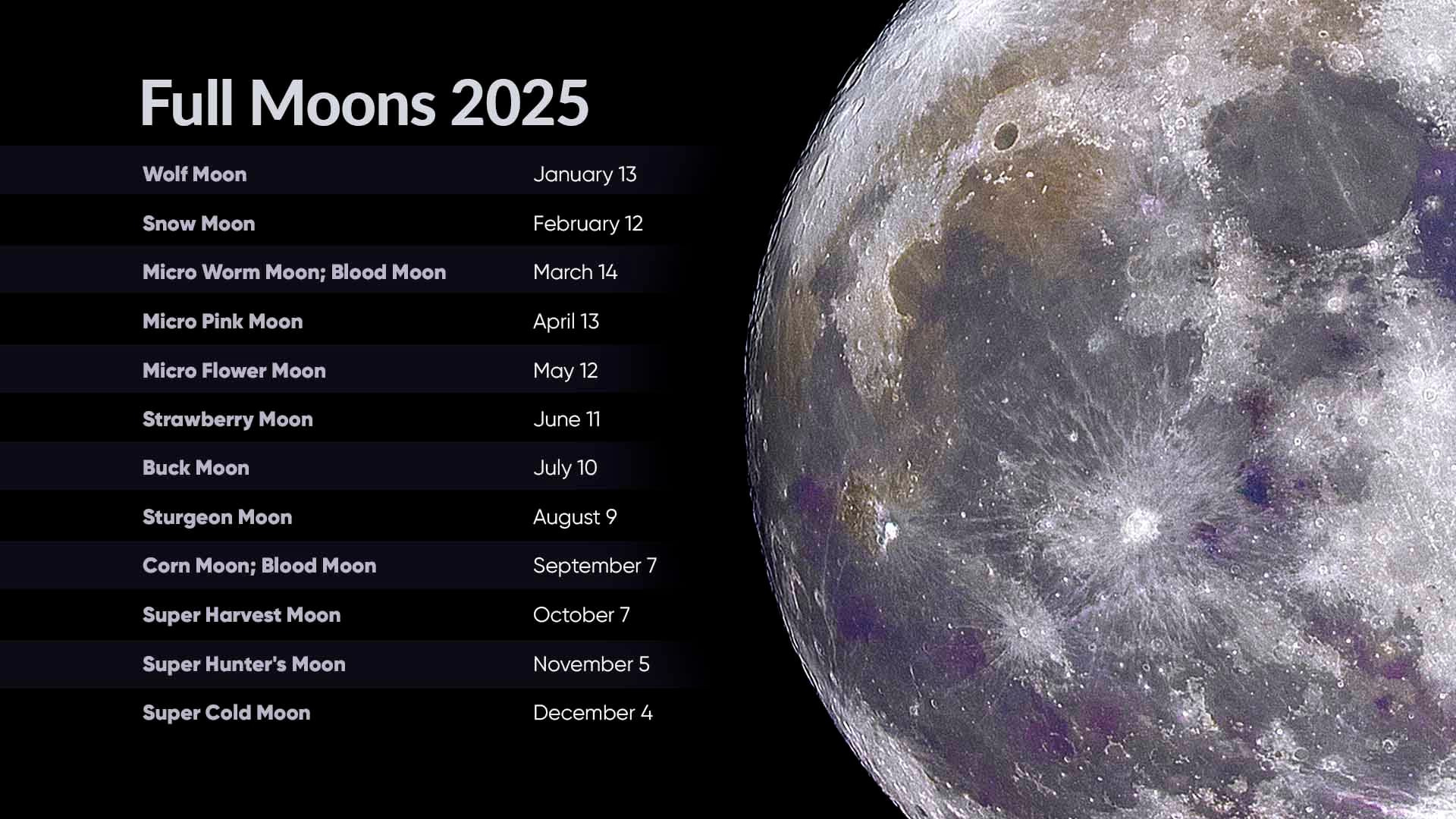 Full Moons 2025 | Full Moon Calendar 2025 | Next Full Moon - June Full Moon Calendar 2025