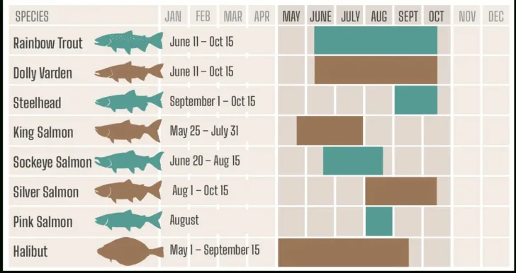 Fishing Calendar For June 2025