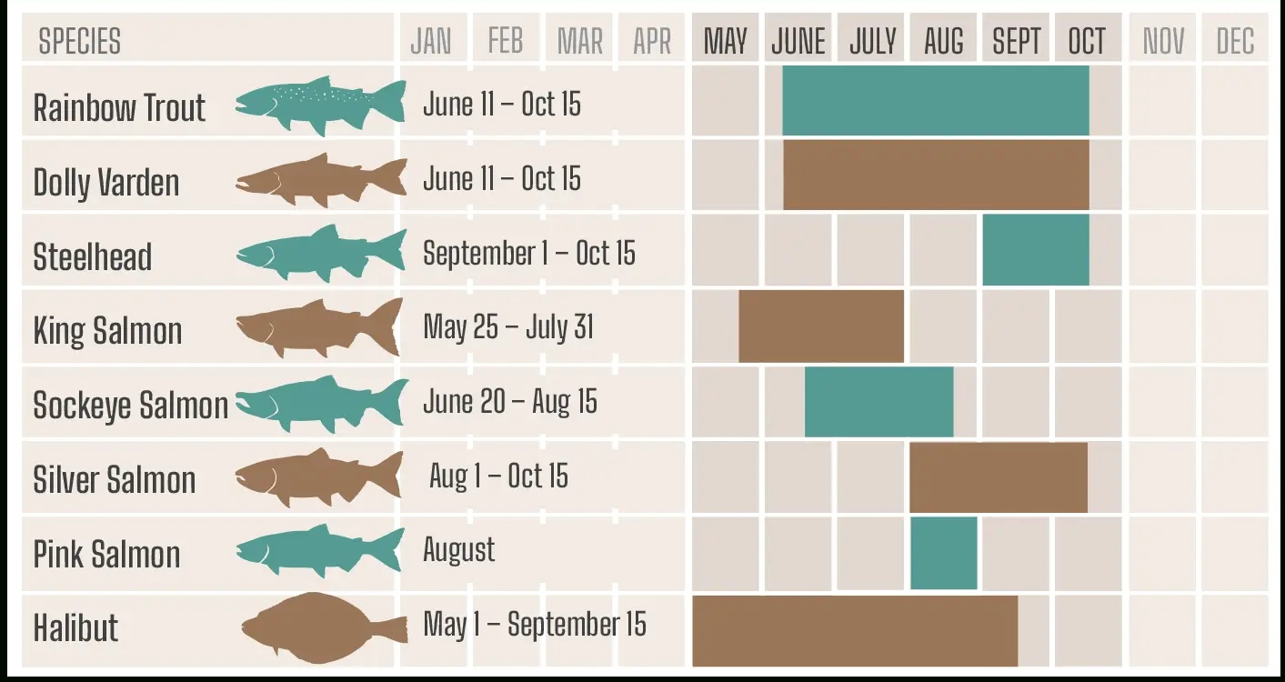 Kenai, Alaska Fishing Calendar And The Best Months To Fish - Fishing Calendar For June 2025