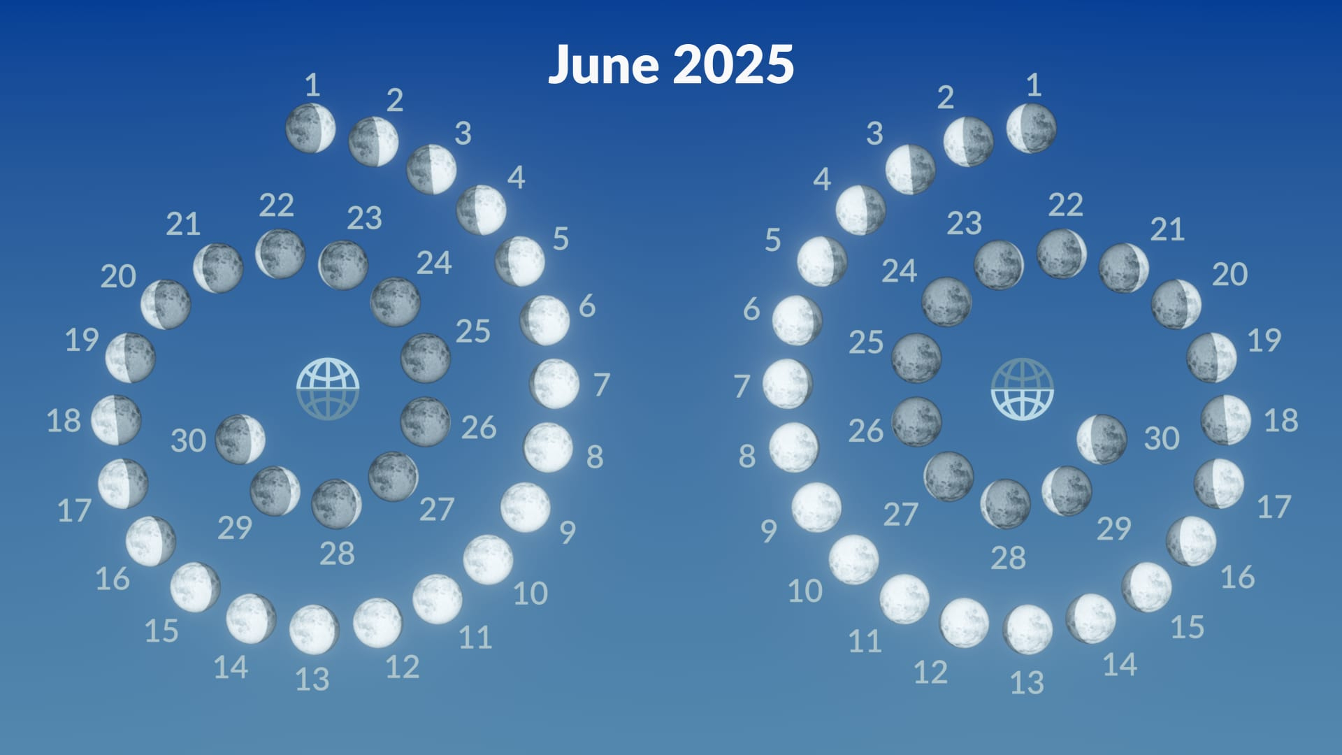 When Is Full Moon – June 2025 | Strawberry Moon 2025 | Moon Phases - Full Moon Calendar For June 2025