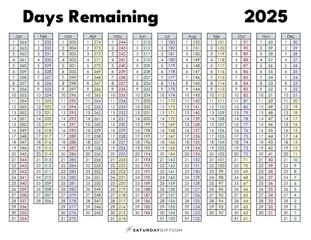 Current Day Number - What Number Day Of The Year Is It? - 30 Calendar Days Before July 3 2025