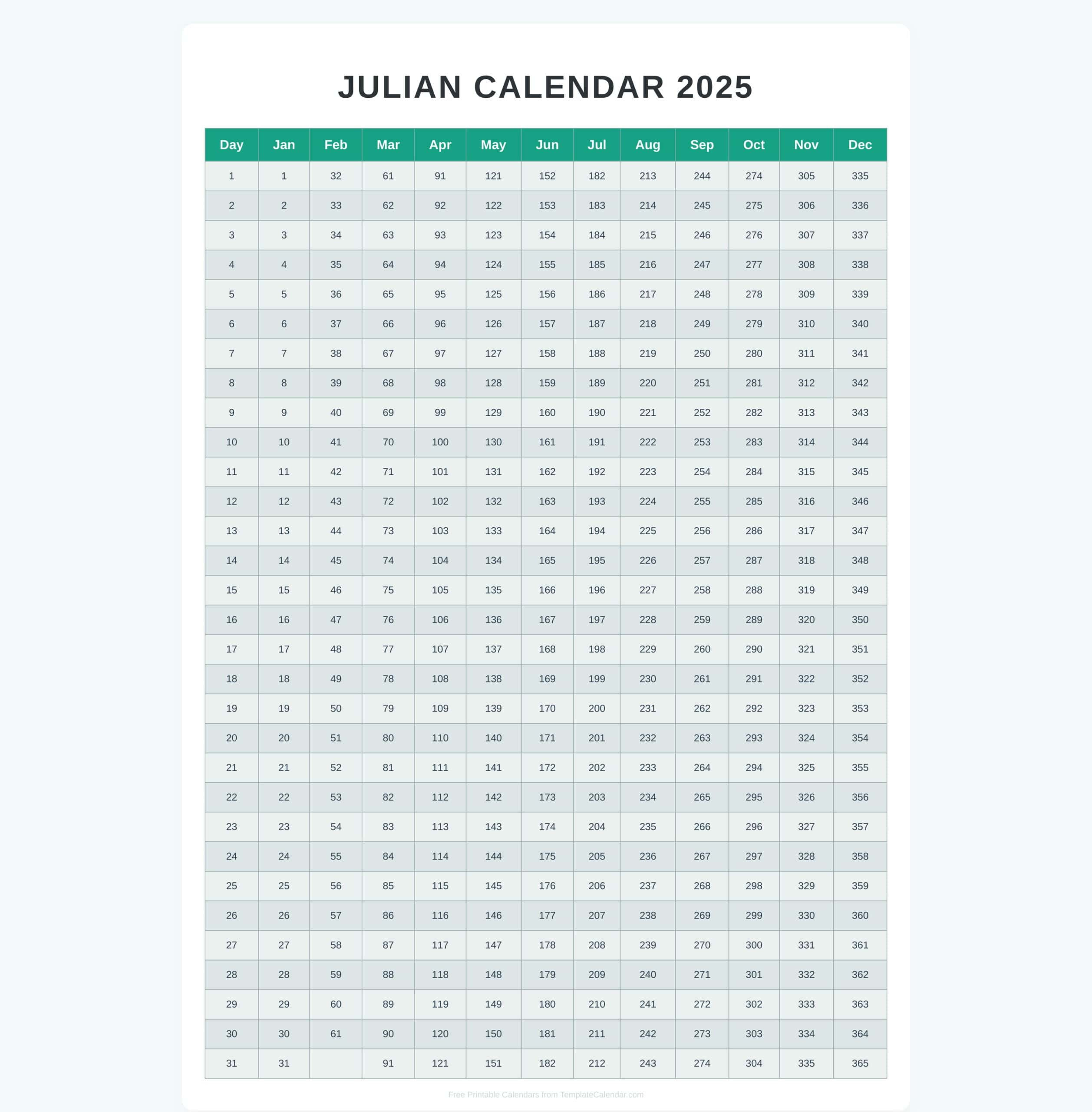 Free Julian Calendar 2025 - Printable Julian Calendar 2025 Download