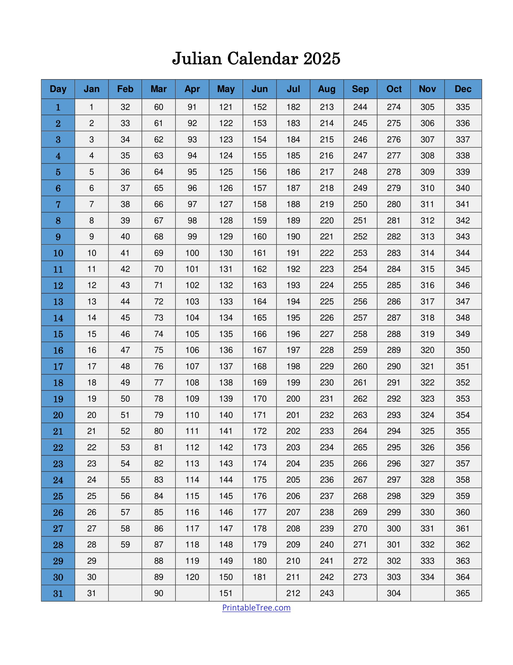 Free Printable Julian Date Calendars For 2025 Pdf Templates - 2025 Julian Date Calendar Printable Free