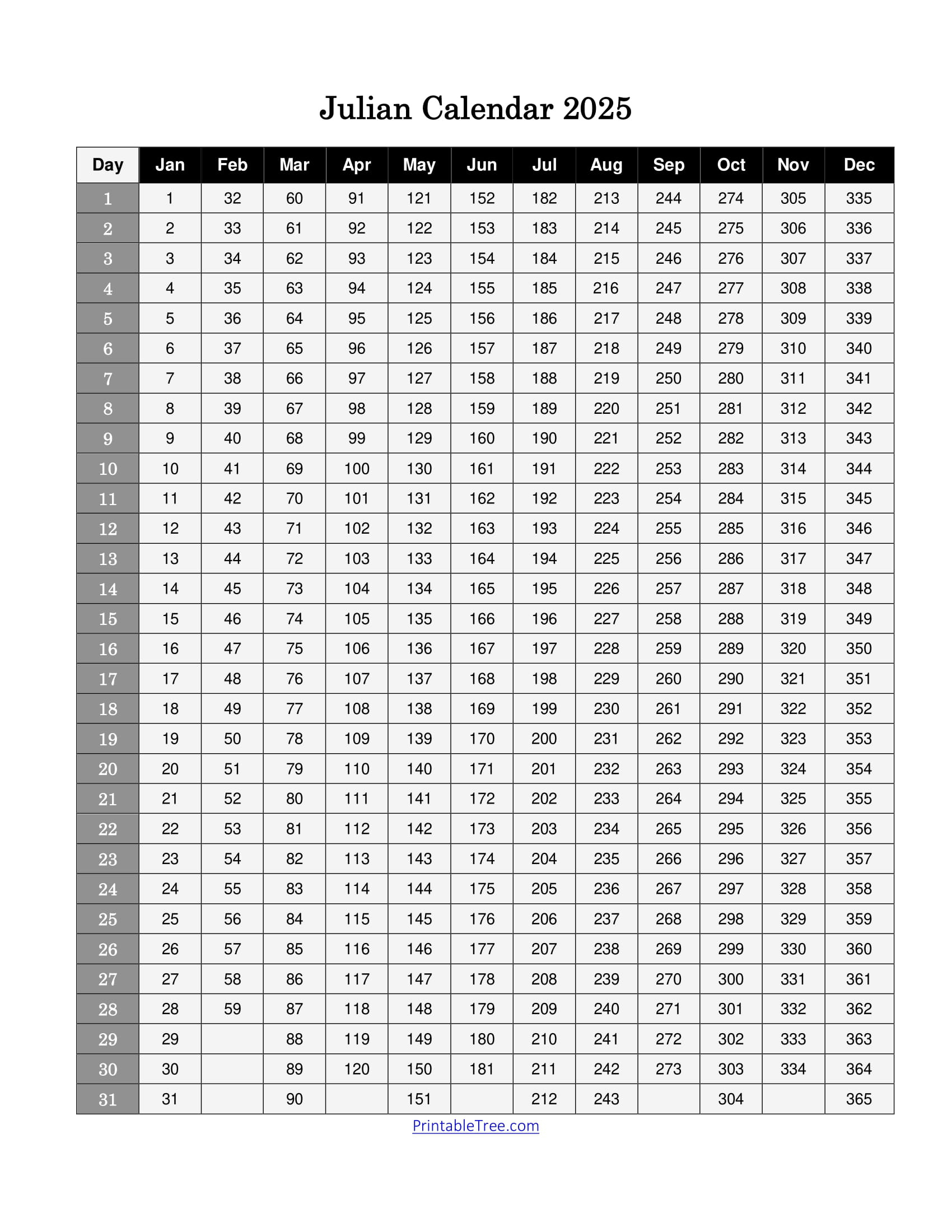 Free Printable Julian Date Calendars For 2025 Pdf Templates - Printable 2025 Julian Calendar