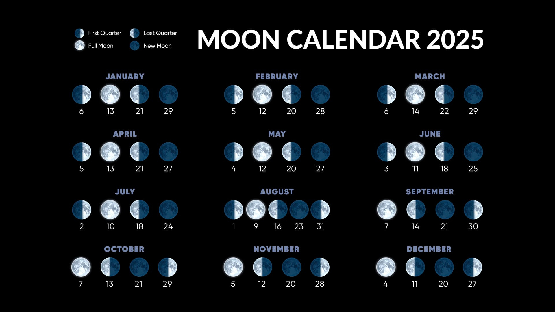 Full Moons 2025 | Full Moon Calendar 2025 | Next Full Moon - Full Moon Calendar For July 2025