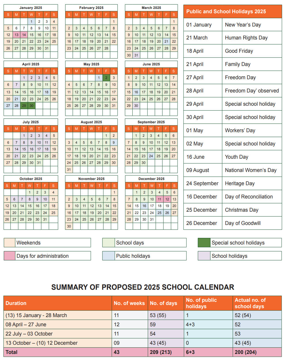 Here&amp;#039;S The Planned School Calendar For 2025 – And Two Big Changes - Printable Calendar 2025 With School Holidays South Africa