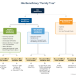 Irs New Final Regulations: 10-Year Rule, Beneficiaries, Rmds – New Rmd Table For 2025 Printable Calendar