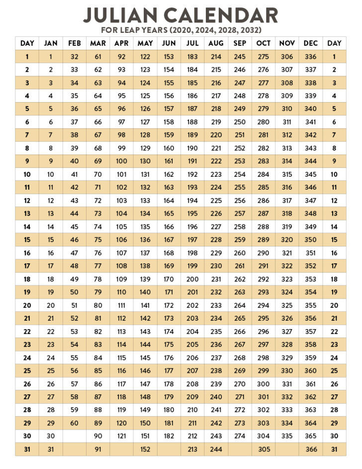 2025 Julian Calendar