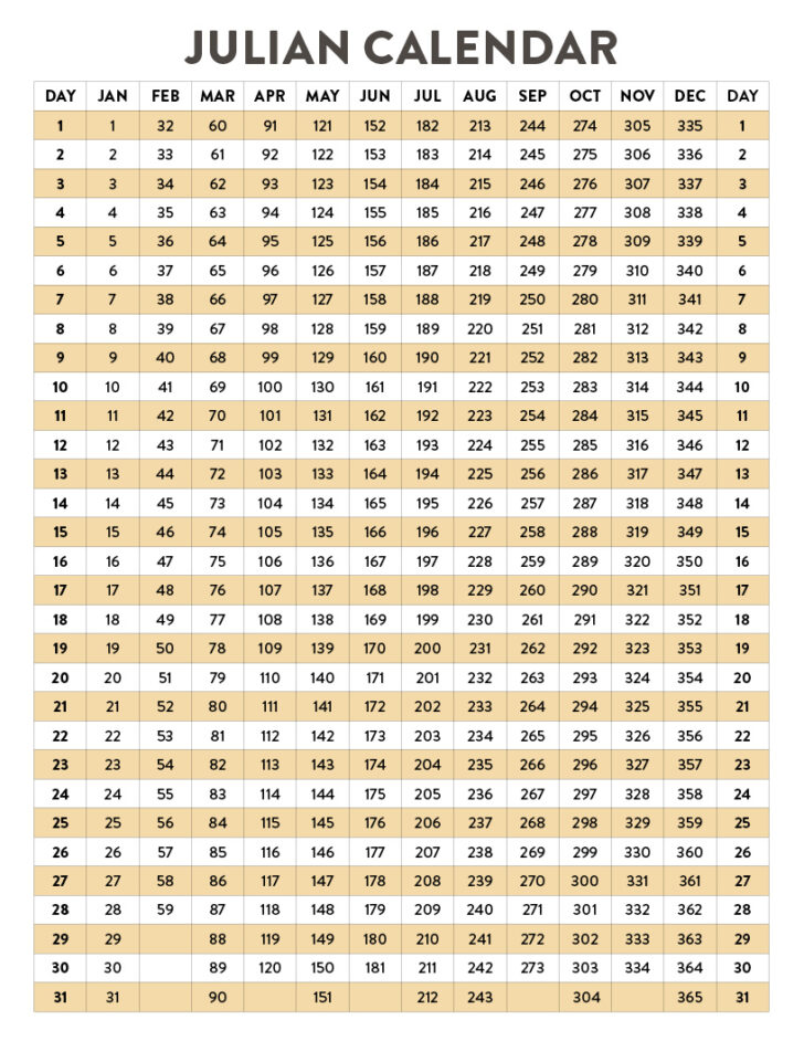 Printable Julian Date Calendar 2025