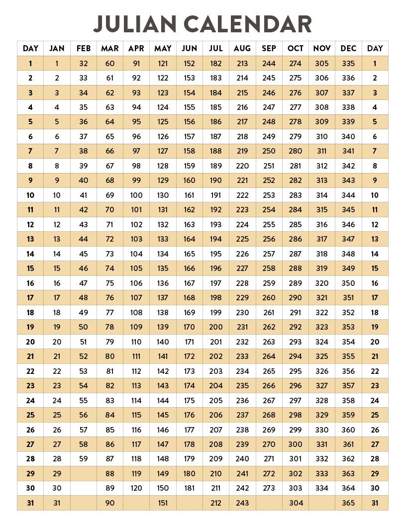 Julian Date Calendar | Natural Grocers - Printable Julian Date Calendar 2025