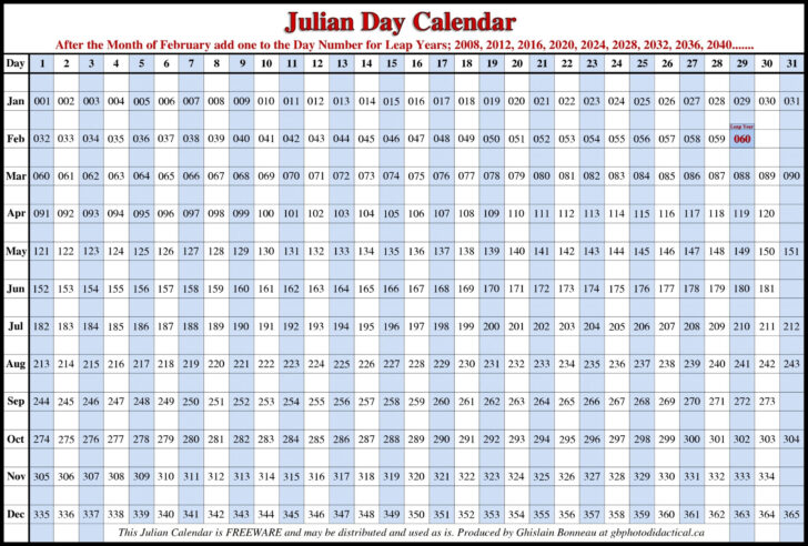 Julian Date Calendar 2025