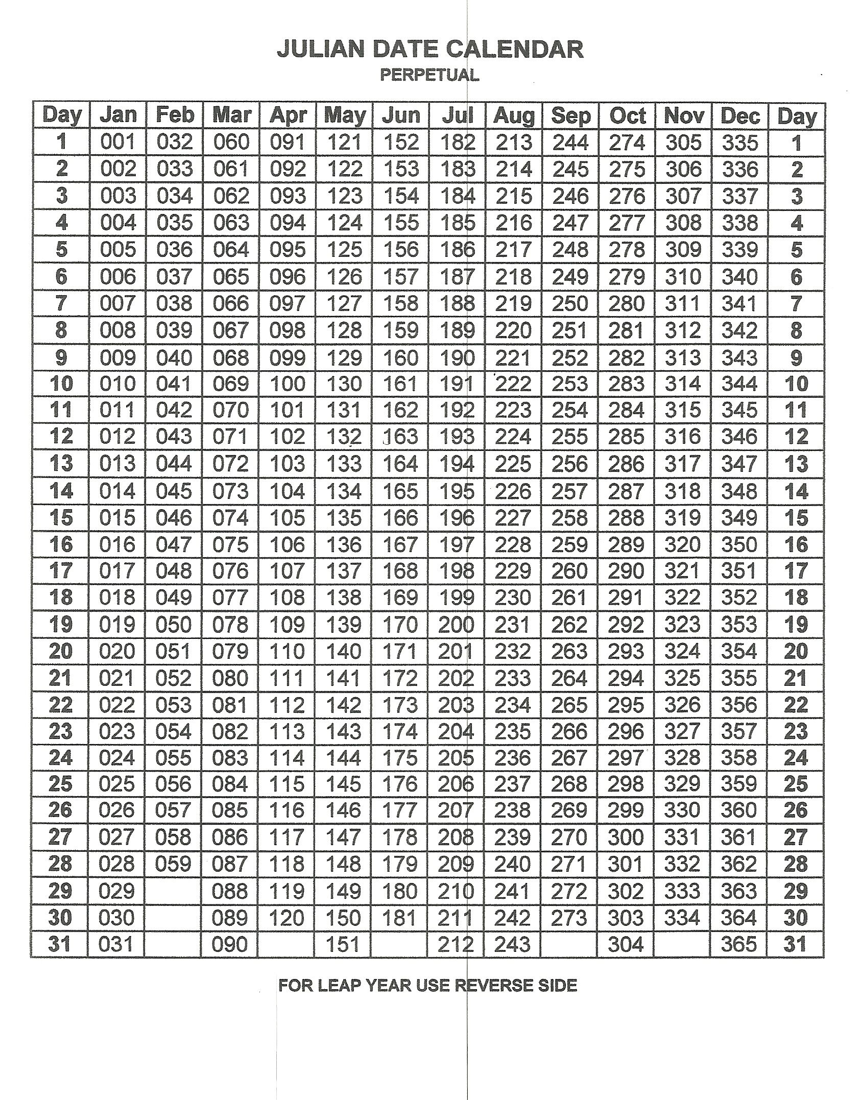 Julian Day Calendar 2025 | Www.epicamlv - Printable Perpetual Julian Calendar 2025