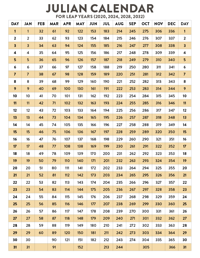 Julian Leap Year Clearance (Leap Year 2024 Reading Passages And - Julian Date Calendar Perpetual and Leap Year Printable