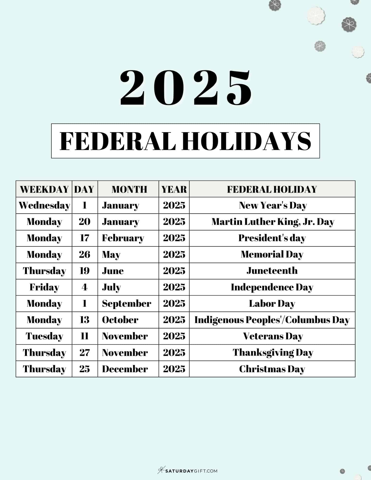 List Of Federal Holidays 2025 In The U.s. | Saturdaygift - National Days In July 2025 Calendar