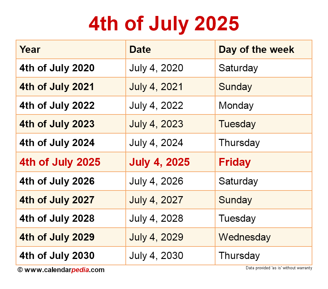 When Is 4Th Of July 2025? - July 4th 2025 Calendar
