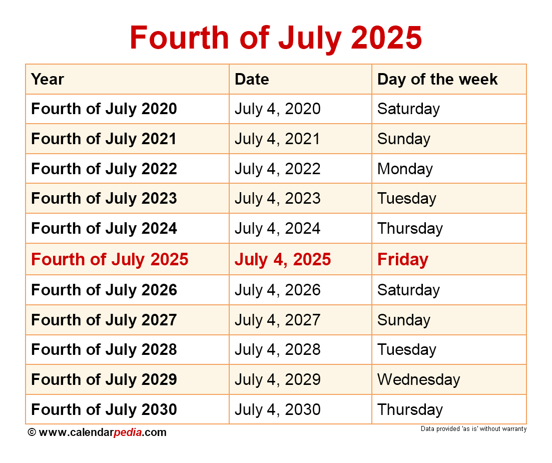 When Is Fourth Of July 2025? - July 4Th 2025 Calendar Date