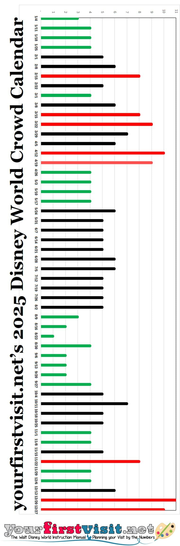 Disney World Crowds In 2025 - Yourfirstvisit - Walt Disney World Crowd Calendar August 2025