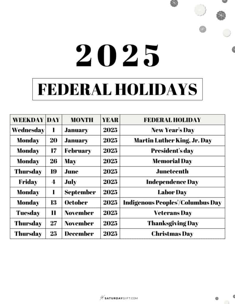 List Of Federal Holidays 2025 In The U.s. | Saturdaygift - National Day Calendar For August 2025