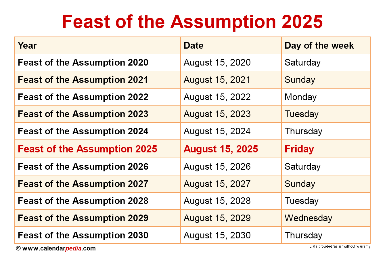 When Is The Feast Of The Assumption 2025? - August 15th 2025 Catholic Calendar