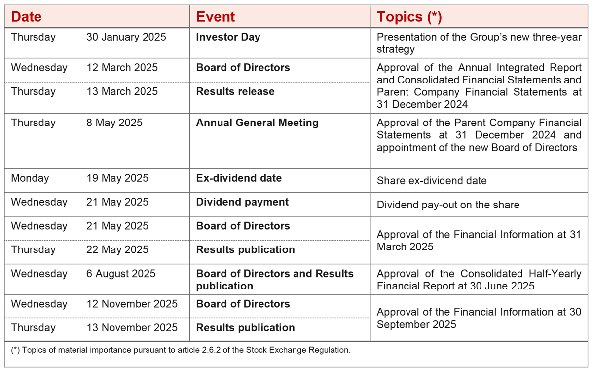 2025 Corporate Events Calendar - Generali Group - September Events 2025