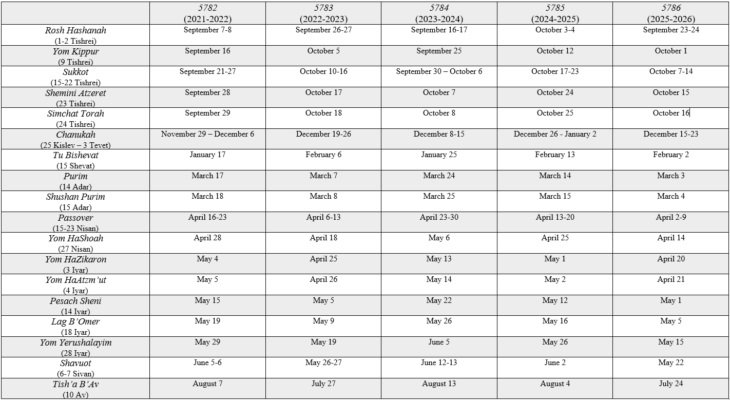 Dates &amp;amp; Holidays | The Abraham L. Green And Son Funeral Home - September 2025 Calendar with Jewish Holidays