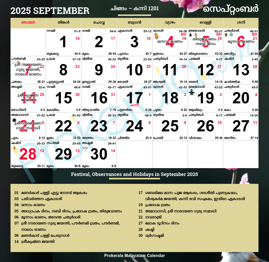 മലയാളം കലണ്ടർ സെപ്റ്റംബര്‍, 2025 - September 2025 Calendar Malayalam