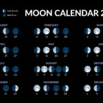 Full Moons 2025 | Full Moon Calendar 2025 | Next Full Moon – Full Moon Calender 2025 September