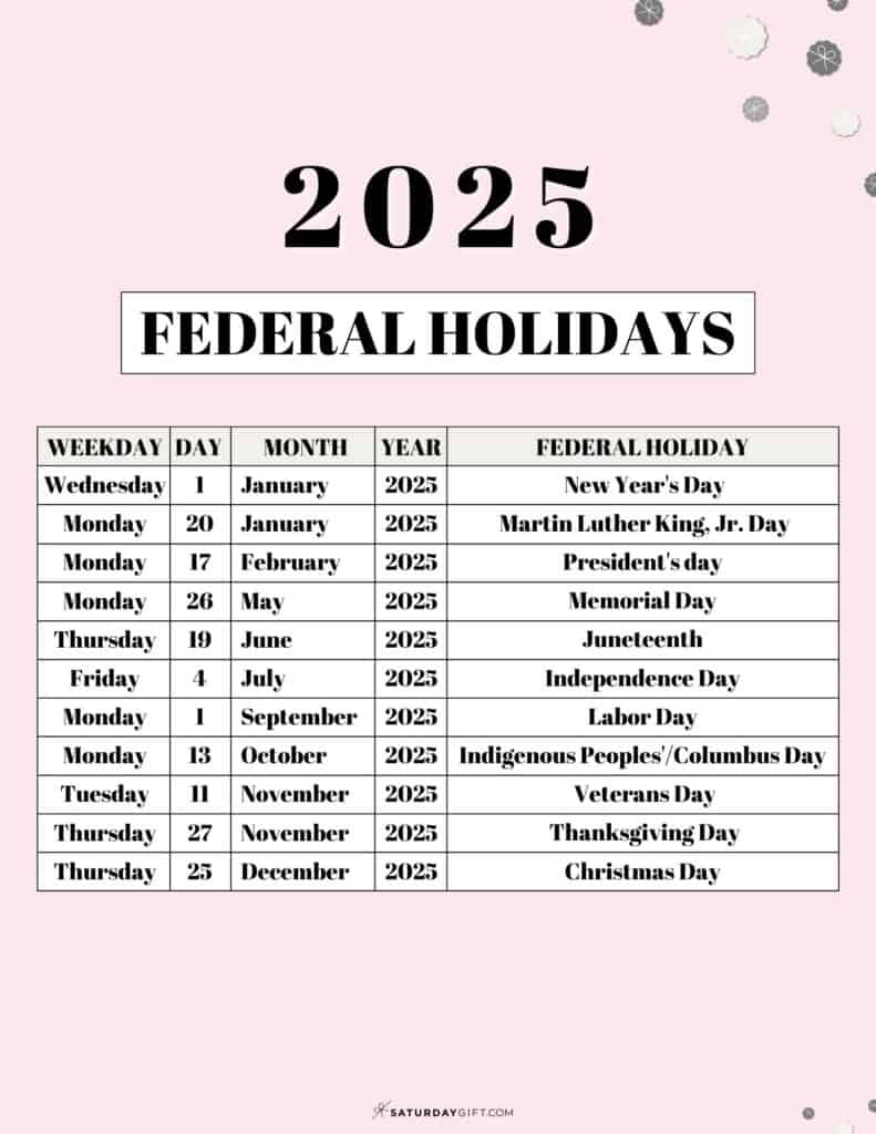 List Of Federal Holidays 2025 In The U.s. | Saturdaygift - National Day September 2025