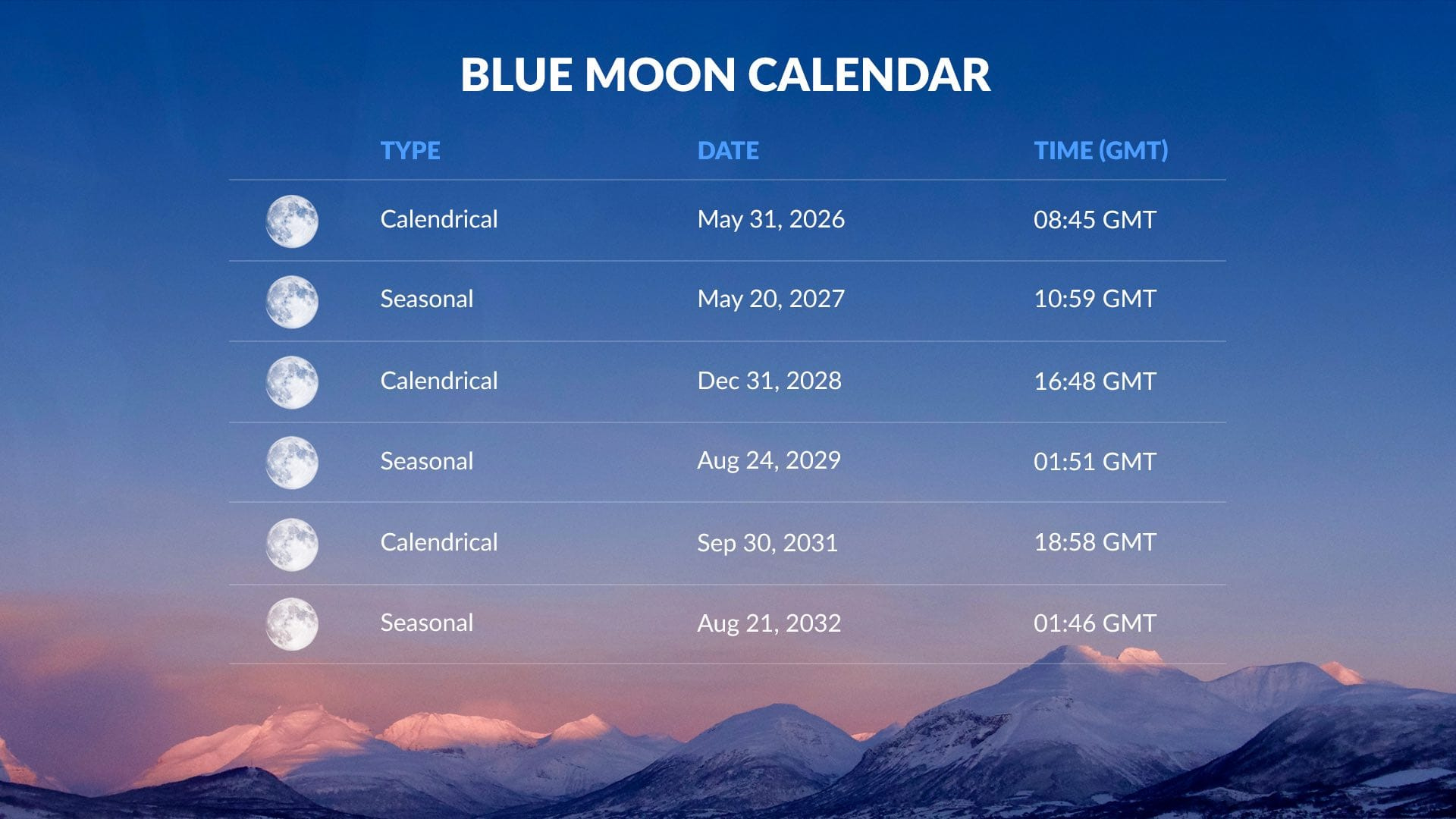 When Is The Next Blue Moon | Blue Moon Date | Blue Moon Tonight - Blue Moon September 2025