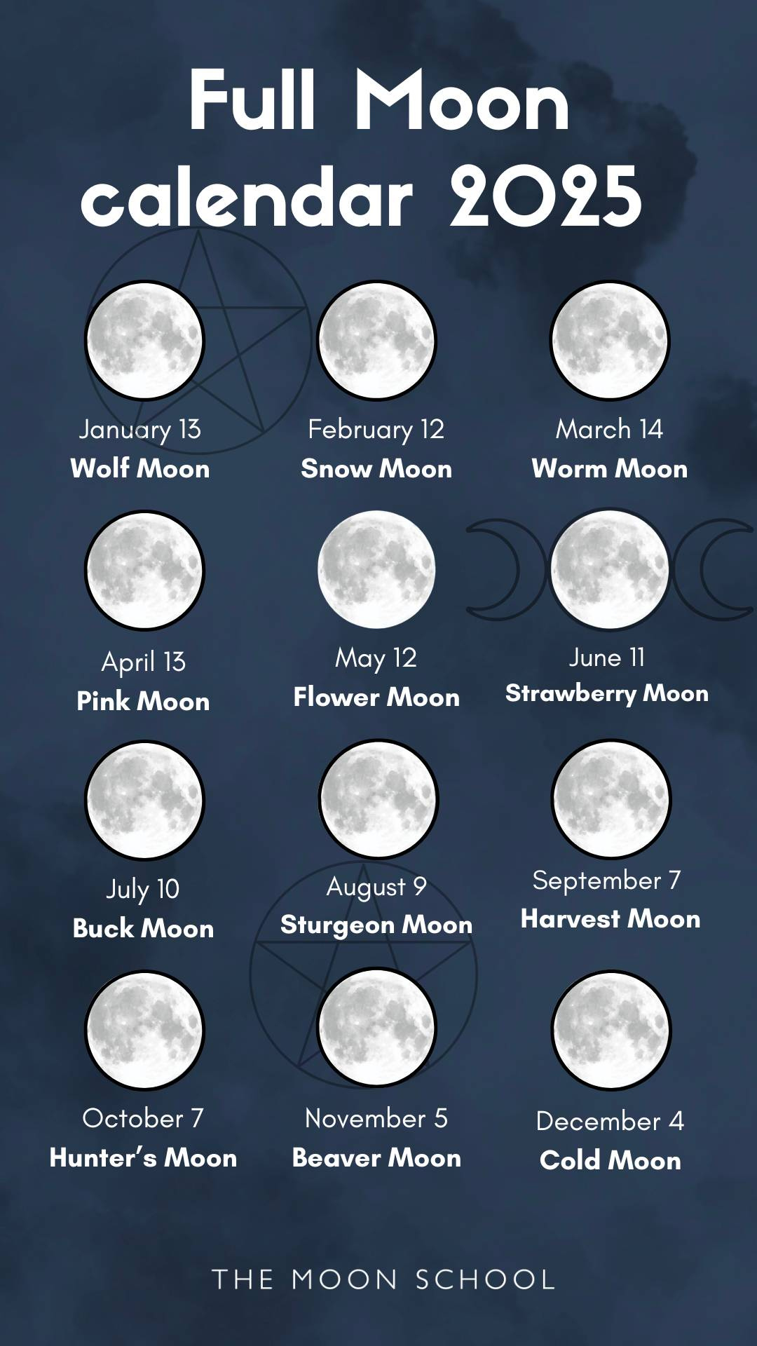 When&amp;#039;S The Next Full Moon? Your Complete 2025 Full Moon Calendar - Blue Moon September 2025
